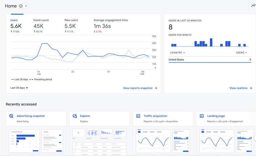 Home screen of Google Analytics 4 dashboard