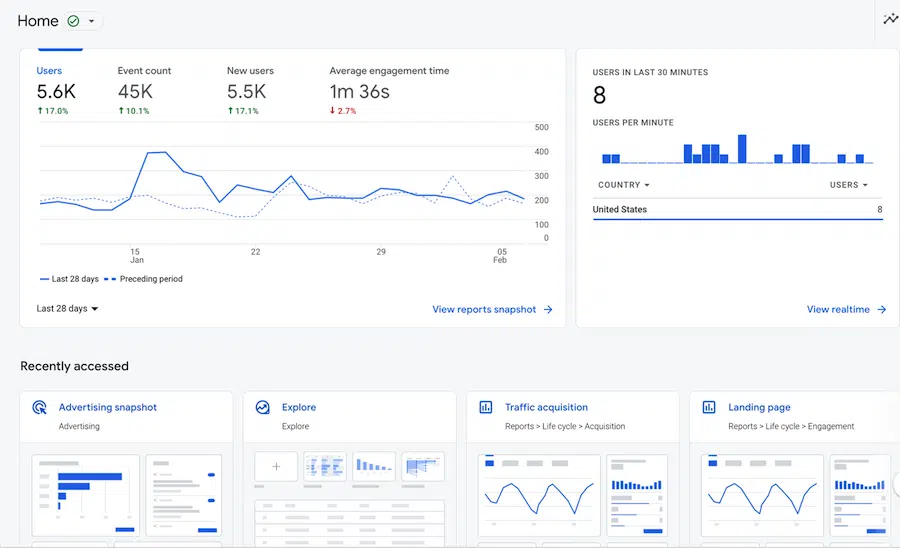 Home screen of Google Analytics 4 dashboard
