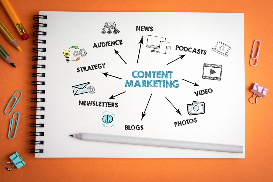 Content Marketing. News, social media, websites and advertising concept. Handwriting text in the notebook