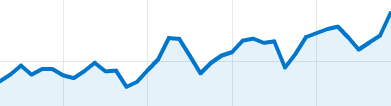 Google Analytics graph