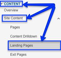 Landing Pages in Google Analytics