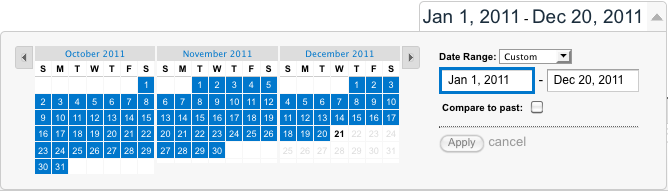 Google Analytics calendar