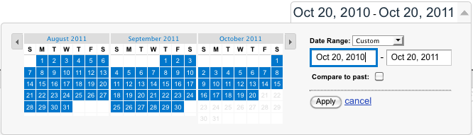 analytics date range